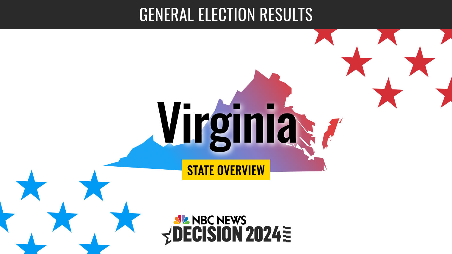 Virginia Election 2024 Key Races and Historical Presidential Election Results